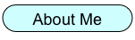 About Me